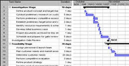 Integration with Microsoft Project Gantt Charts