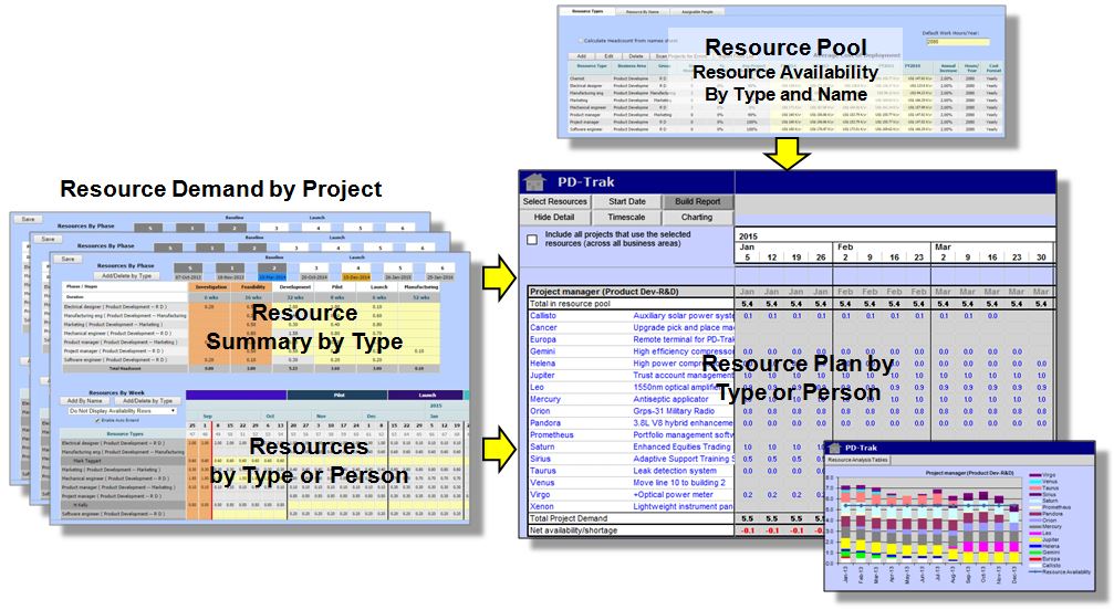 PD-Trak Resource Management System Optimizes Portfolio Planning