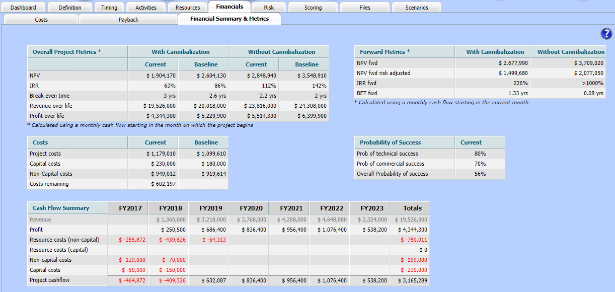 Financial-summary Project financial summary and metrics