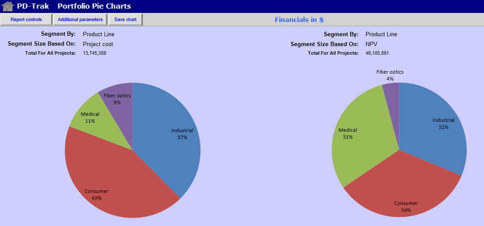 The portfolio pie chart and save chart