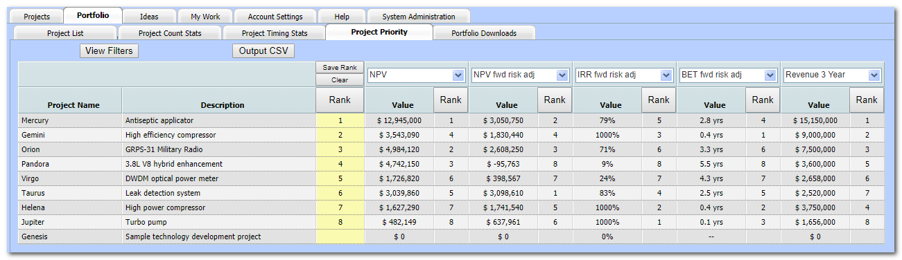 The project priority and ranking tables