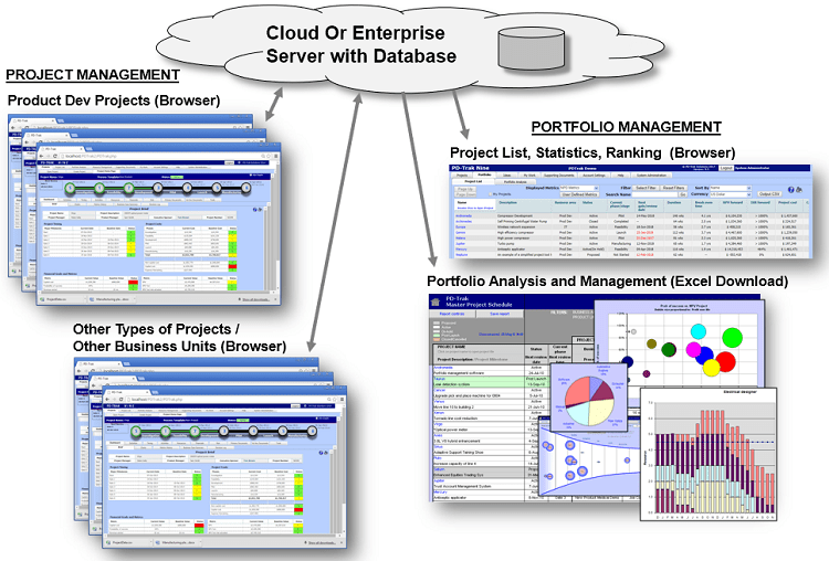 System_diagram Cloud or enterprise server with database