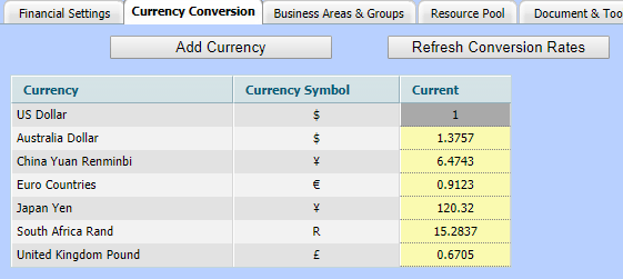 conversion-rates Project conversion rates tracking template