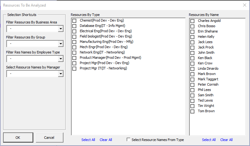 The selection of resources to be analyzed